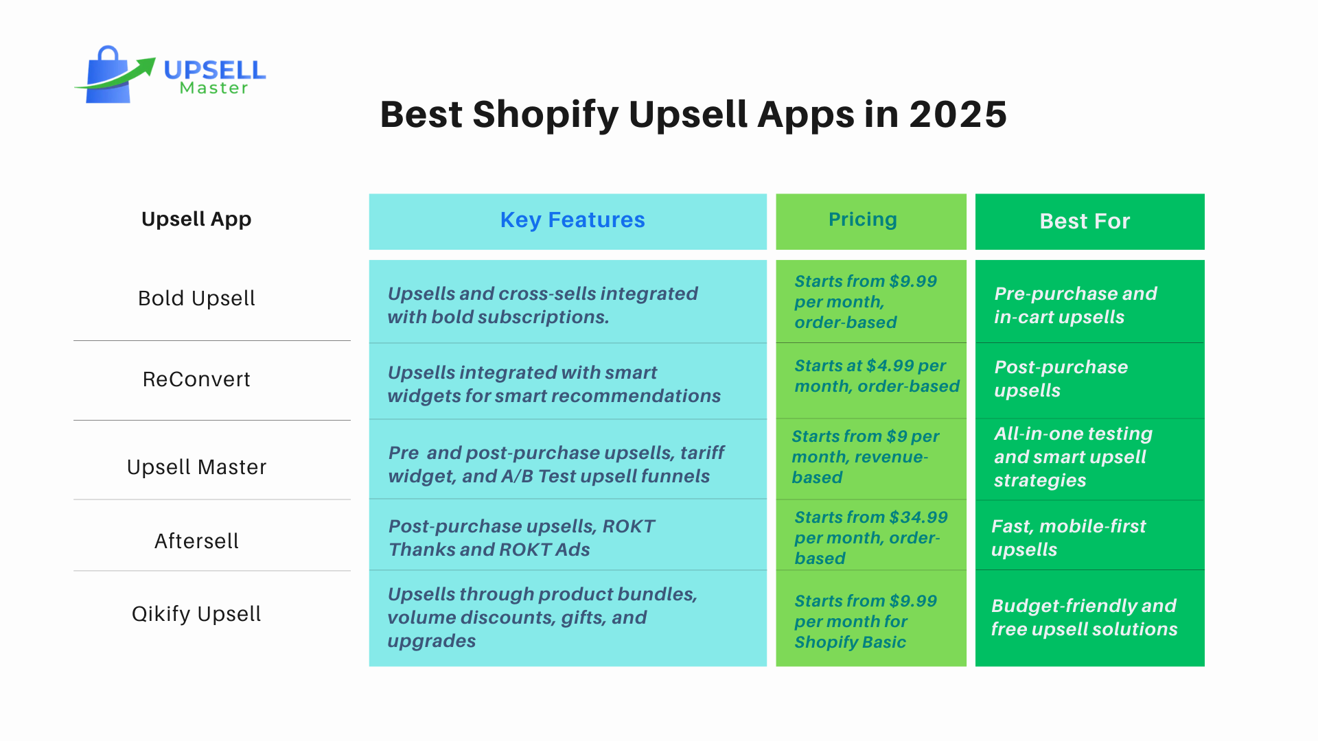 Best Shopify Upsell Apps.png