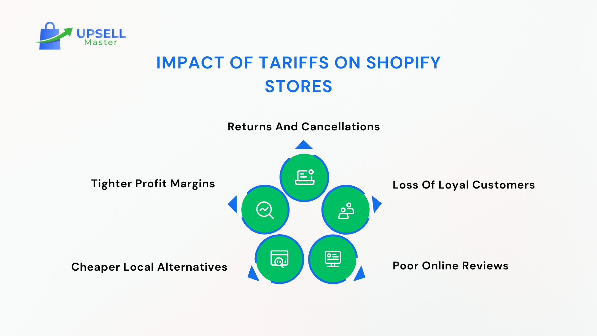 Impact Of tariffs on Shopify Stores.png